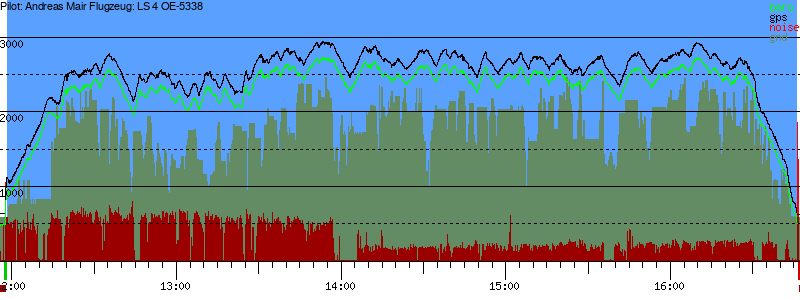 Barometer